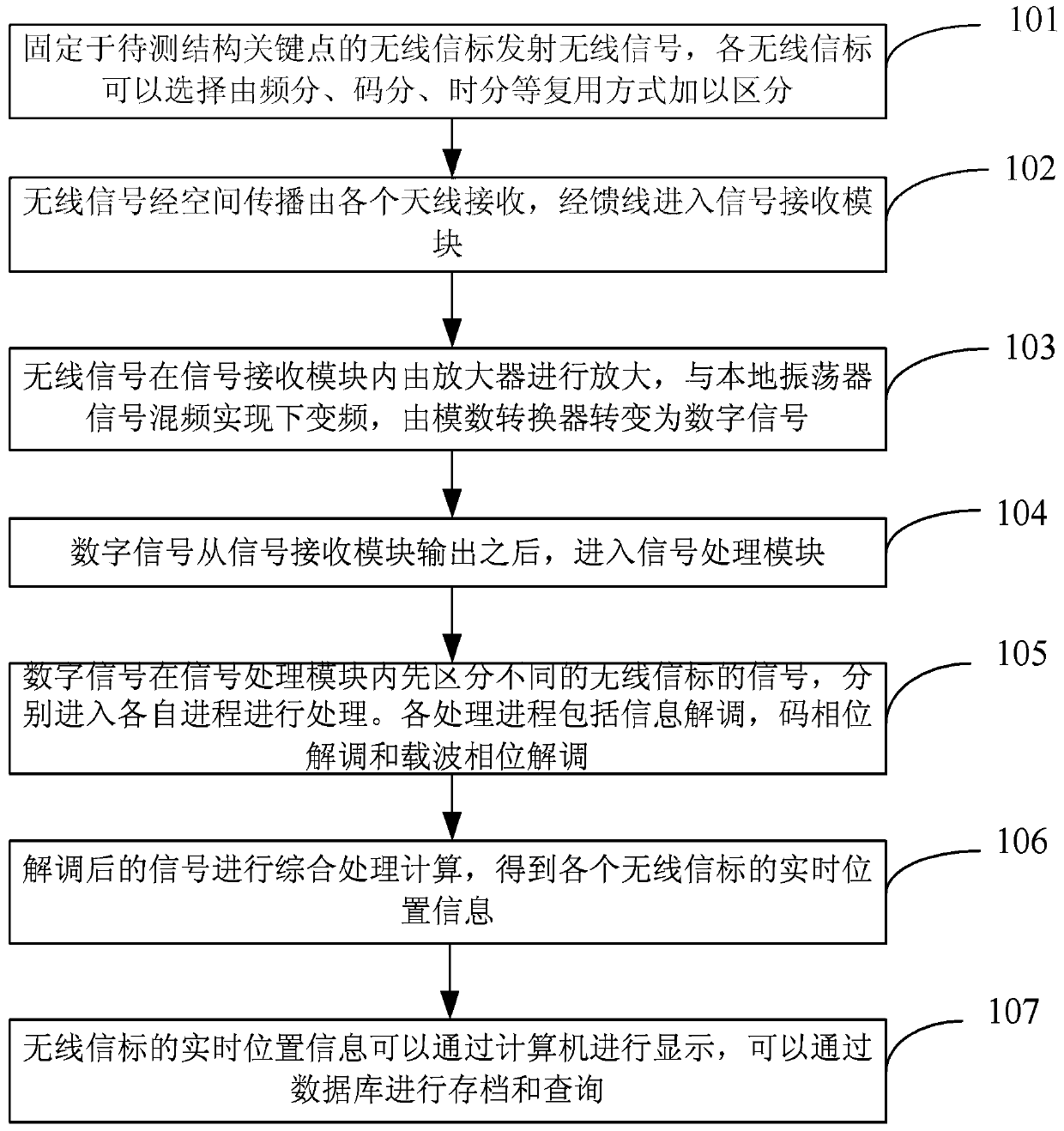 A displacement monitoring system and method