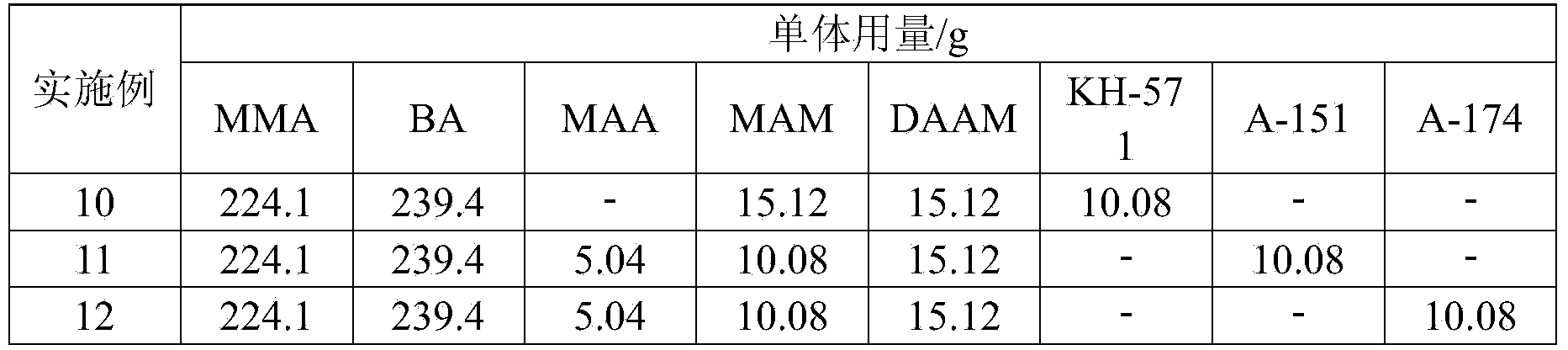 Aqueous coating material with ultralow VOC (Volatile Organic Compound) release and preparation method thereof