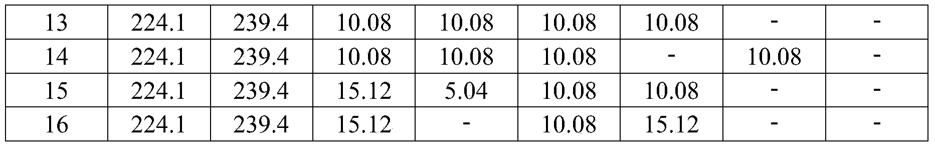 Aqueous coating material with ultralow VOC (Volatile Organic Compound) release and preparation method thereof