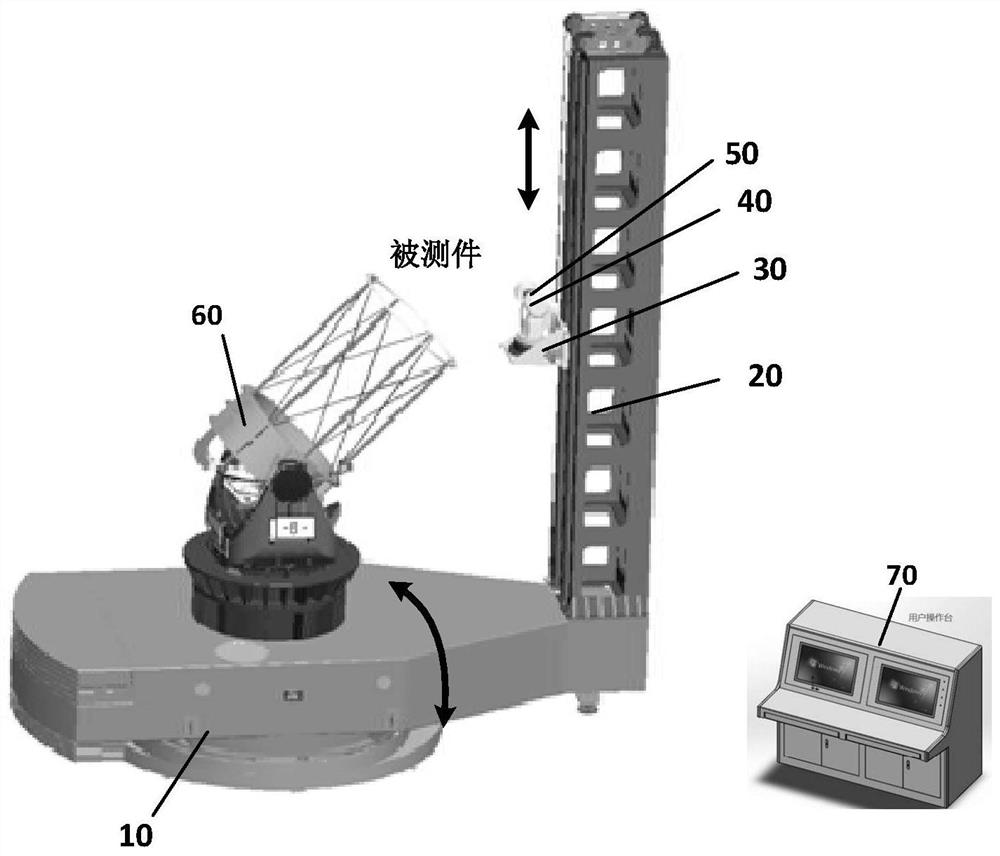 Device and method for testing comprehensive pointing precision of rotary table