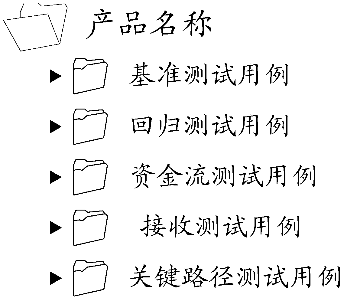 Test case library management method and system