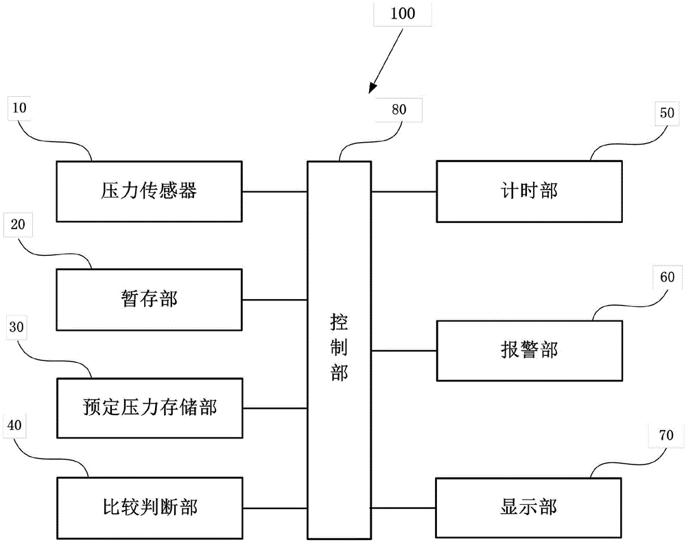 Idiopathic scoliosis shape righting support pressure monitoring device