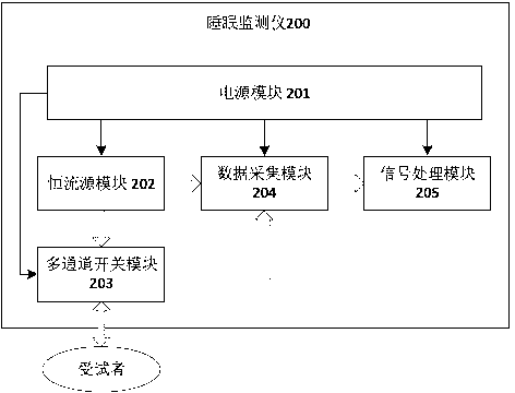 Sleeping posture identification method based on bioelectrical impedance