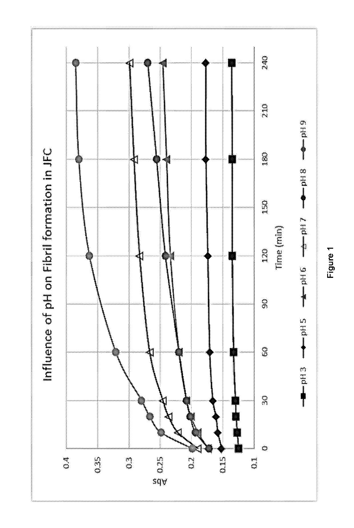 Method for producing collagen hydrogels