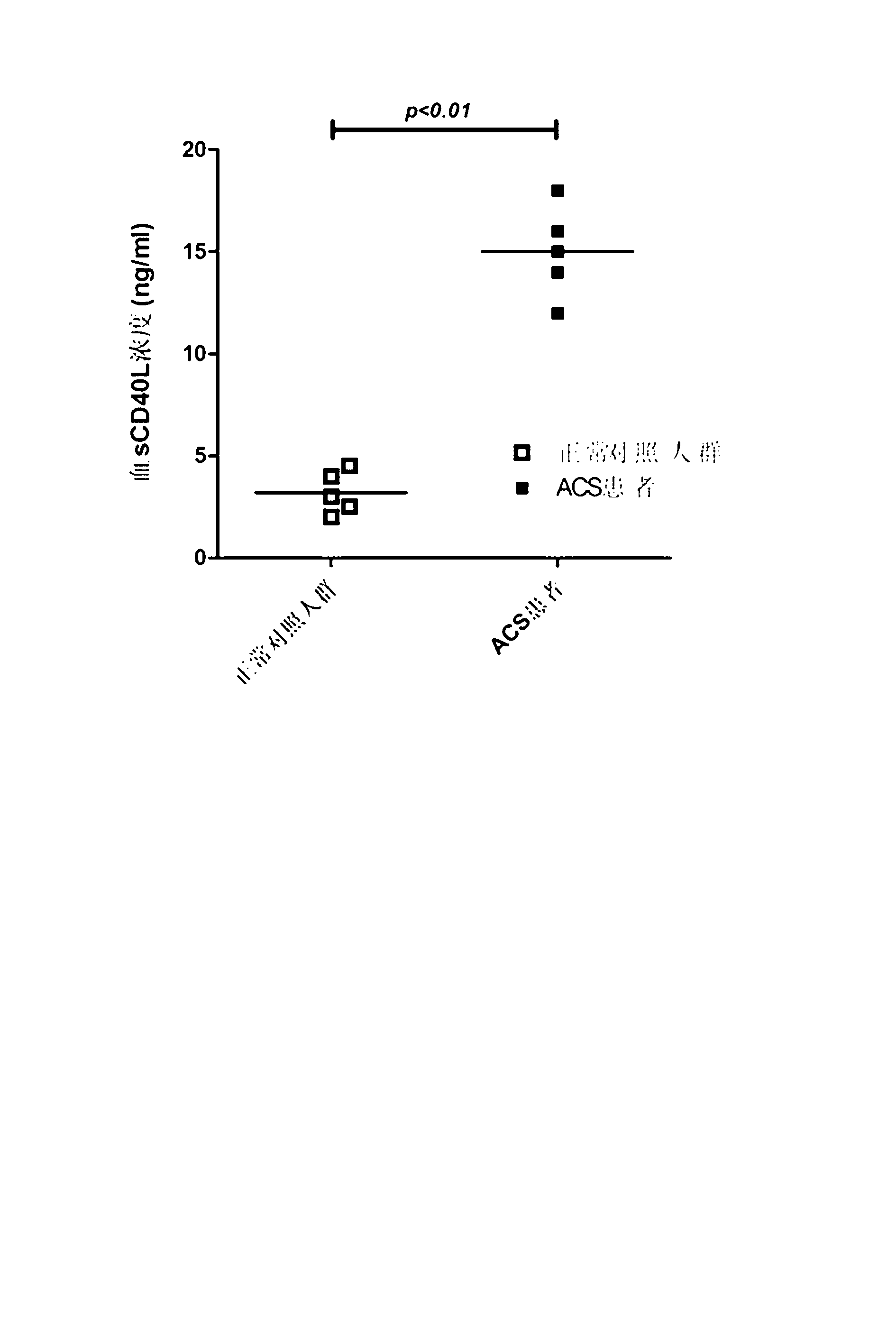 Liquid-phase chip kit for acute coronary syndrome and preparation method for same