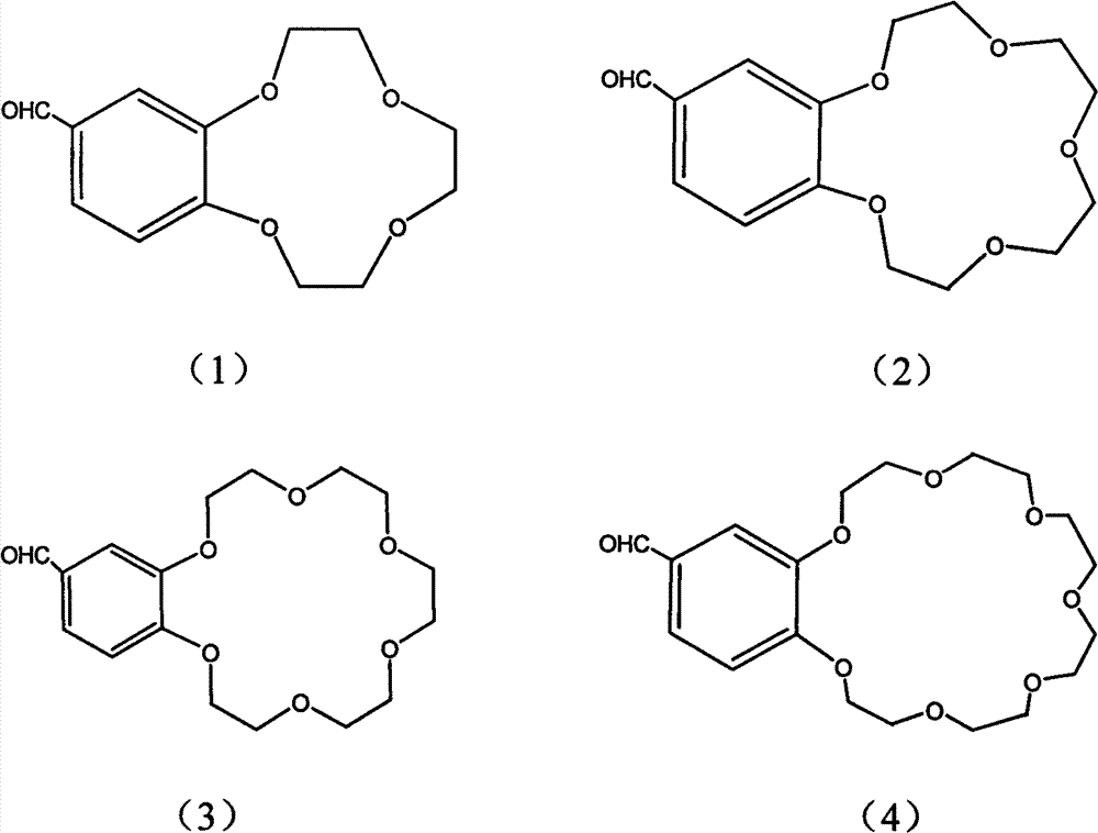 Benzocrown ether graft polymer with lithium isotopic separation effect and preparation method thereof