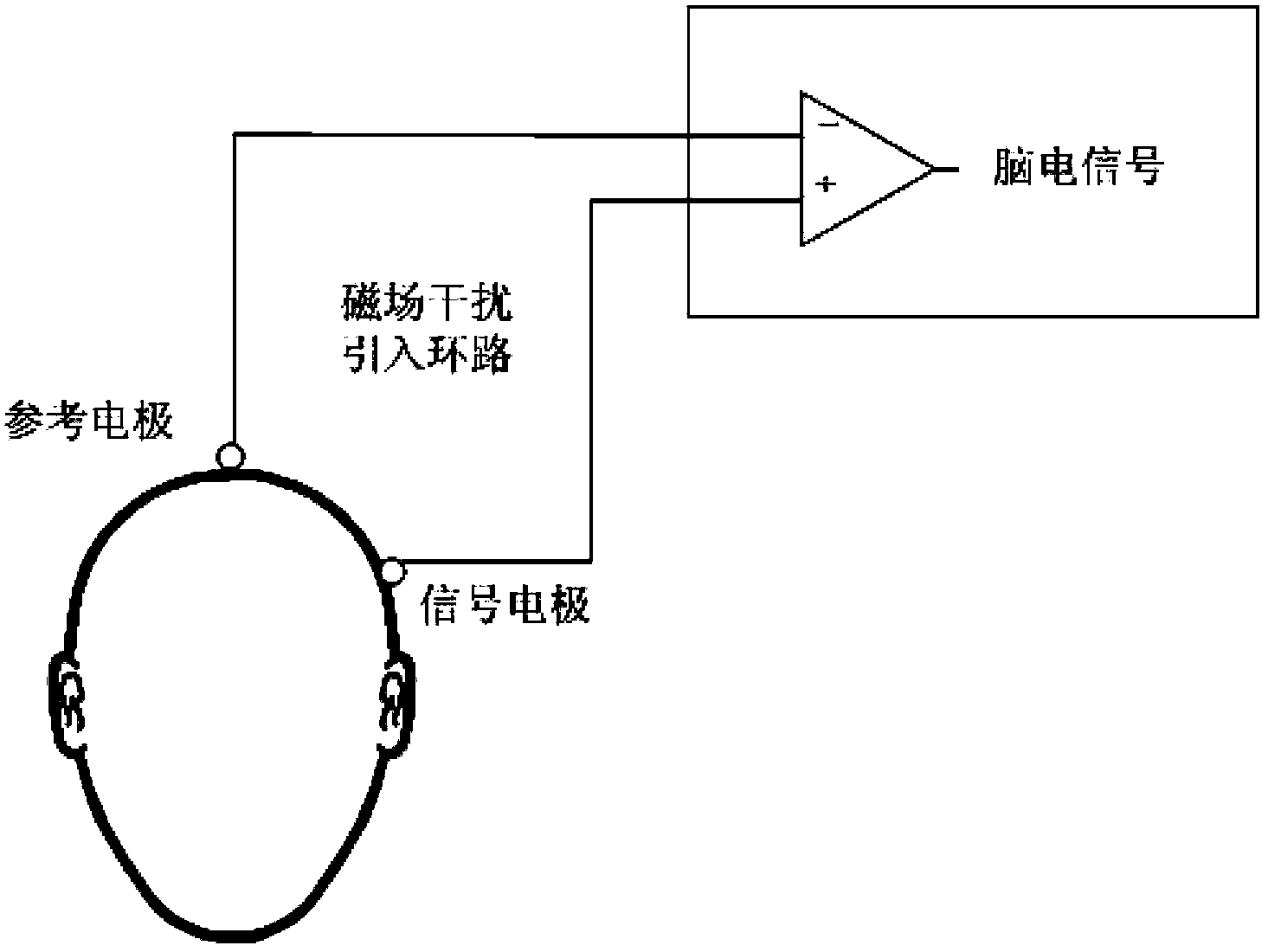 Method for processing electroencephalogram noise under nuclear magnetism