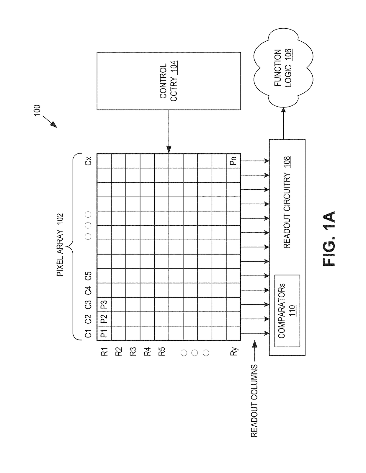 Dual conversion gain high dynamic range readout for comparator of double ramp analog to digital converter