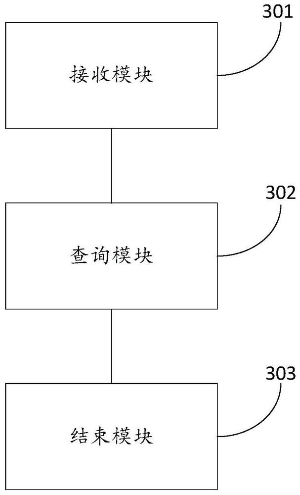 A data query method and device