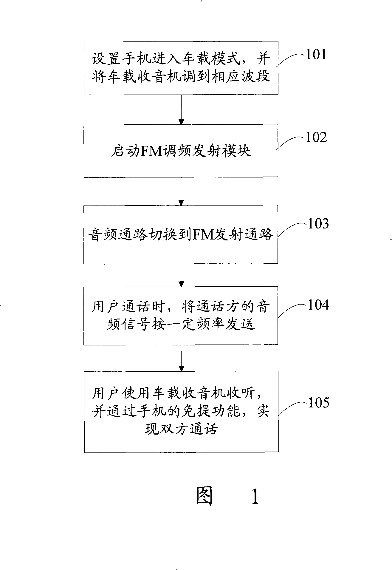 Method and device for implementing vehicle mounted call