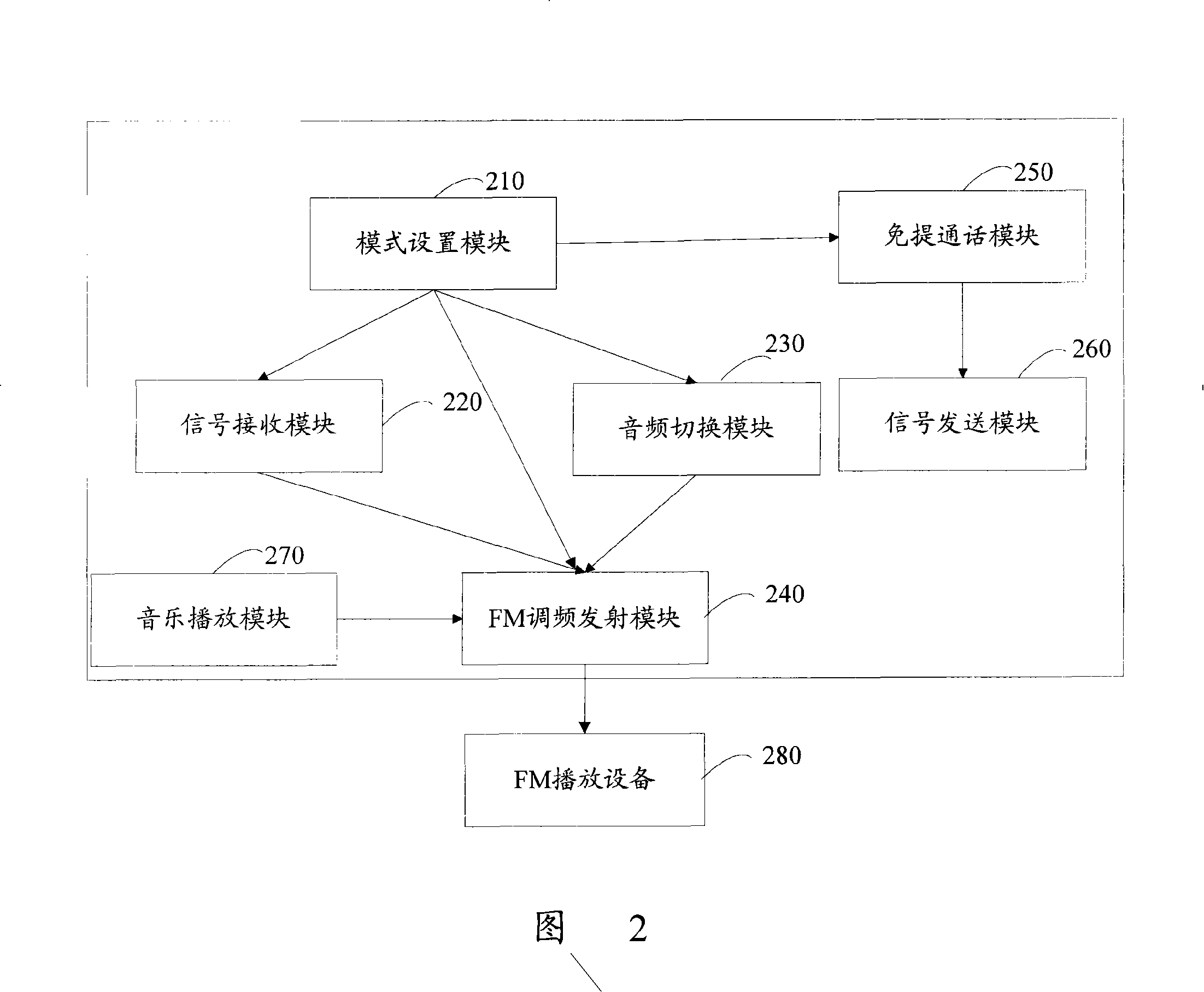 Method and device for implementing vehicle mounted call