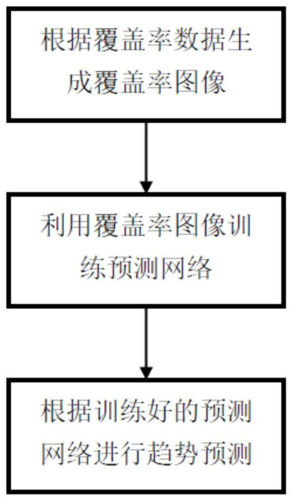 Wetland plant diversity monitoring and pattern optimization method