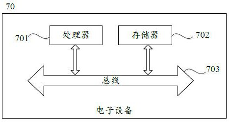 A vehicle-road coordinated longitudinal control method, device and system for truck queues