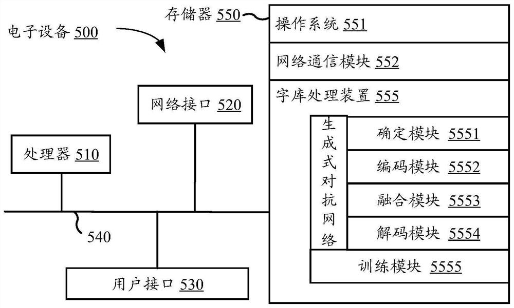 Artificial intelligence-based word library processing method, device, equipment and storage medium