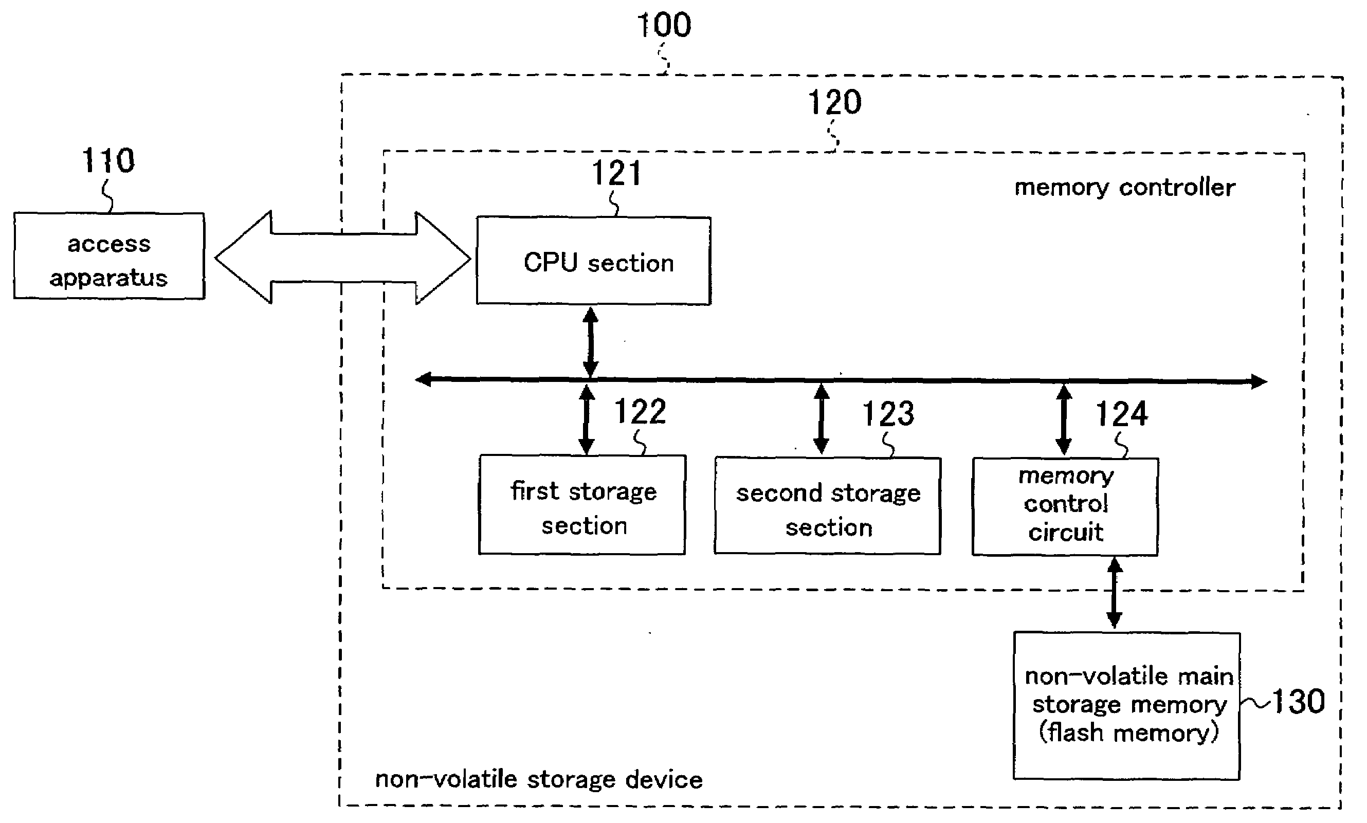 Non-volatile storage device, data storage system, and data storage method