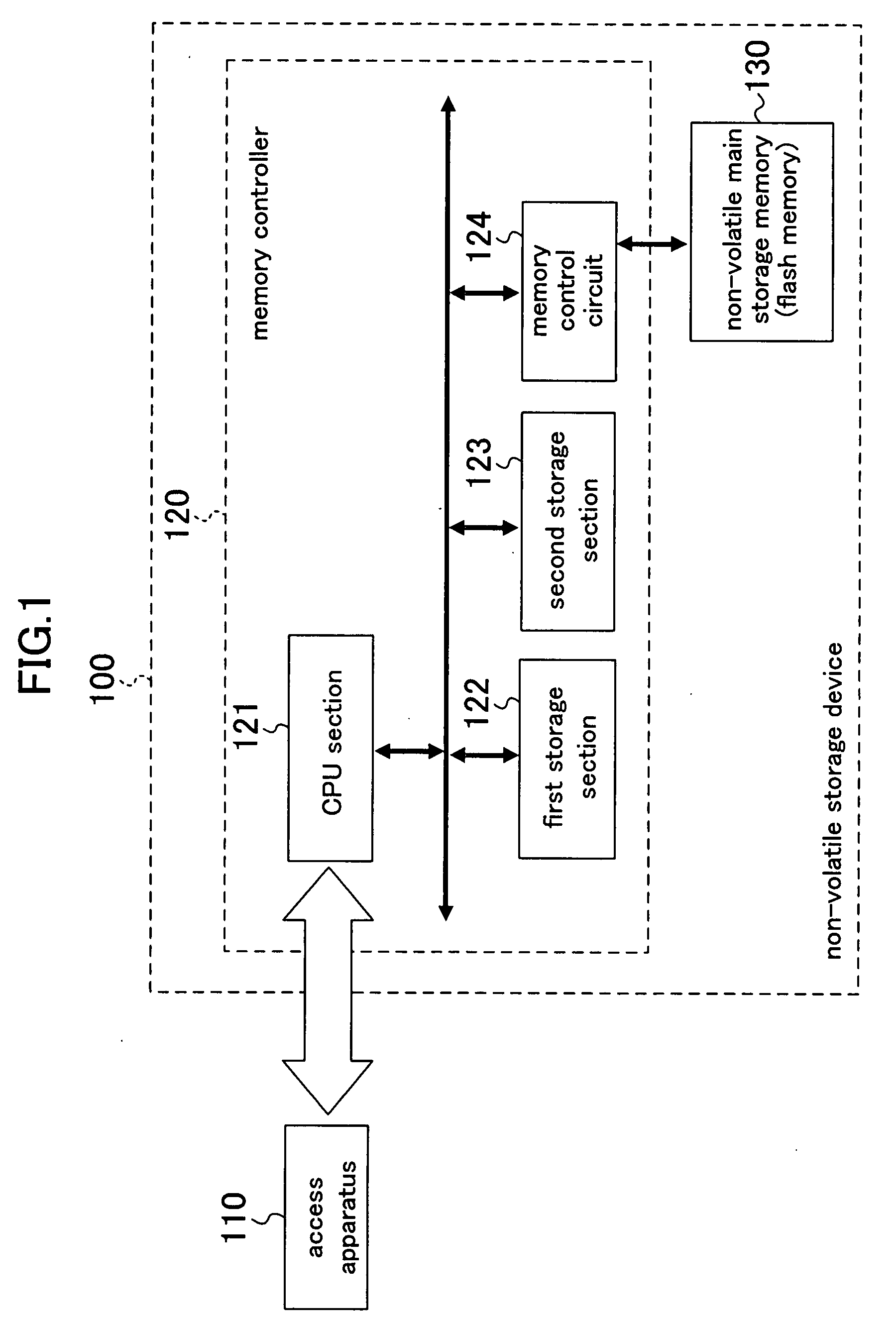 Non-volatile storage device, data storage system, and data storage method