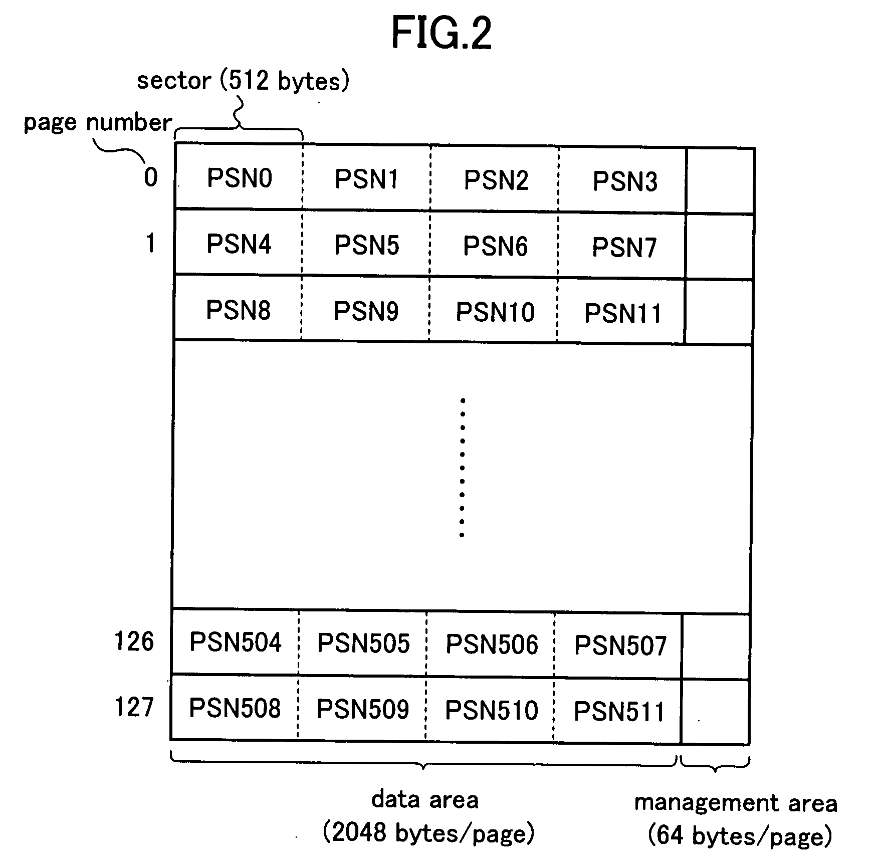 Non-volatile storage device, data storage system, and data storage method