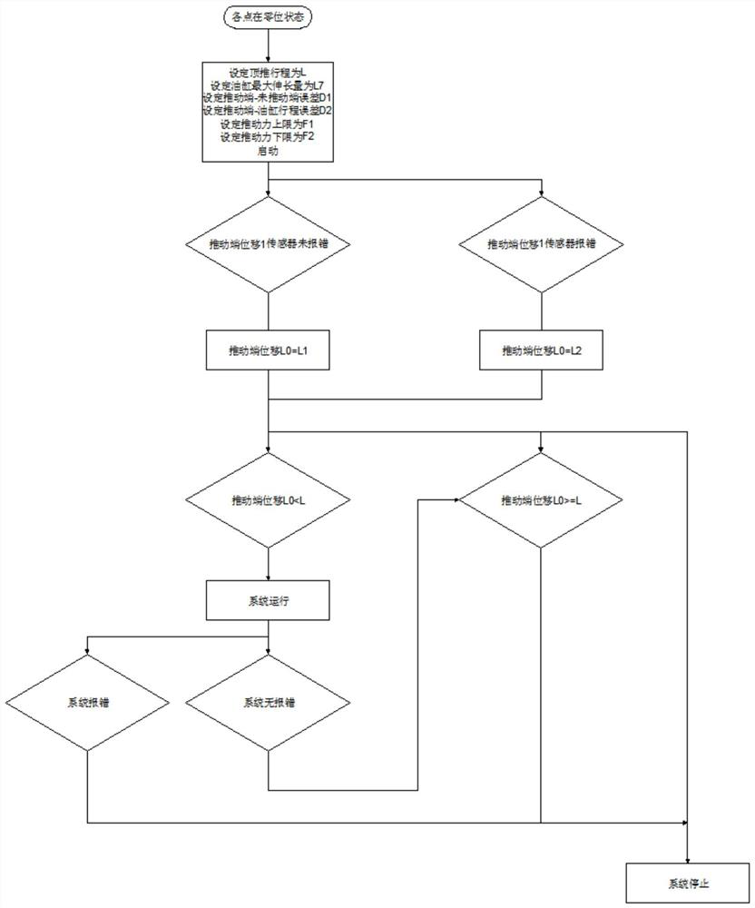 Intermodulation control algorithm for undersea tunnel