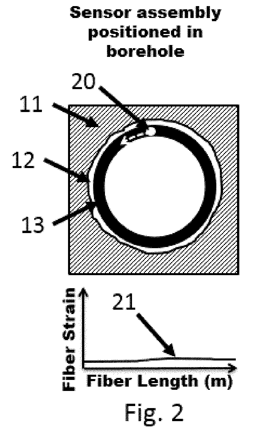 Distributed measurement of minimum and maximum in-situ stress in substrates