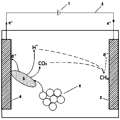 Method for jointly increasing coalbed methane of external direct-current electric fields and micro-biological degradation