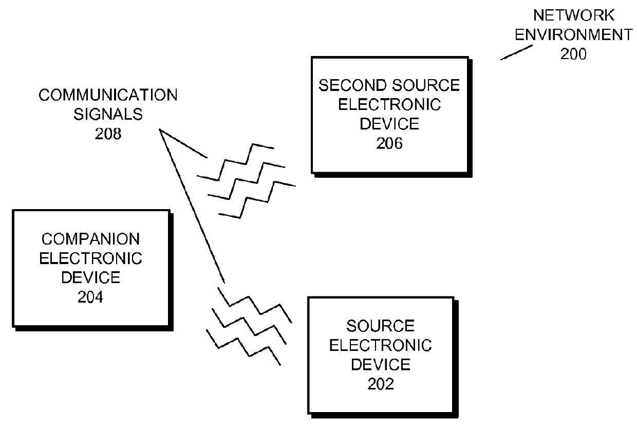 Activity continuation between electronic devices