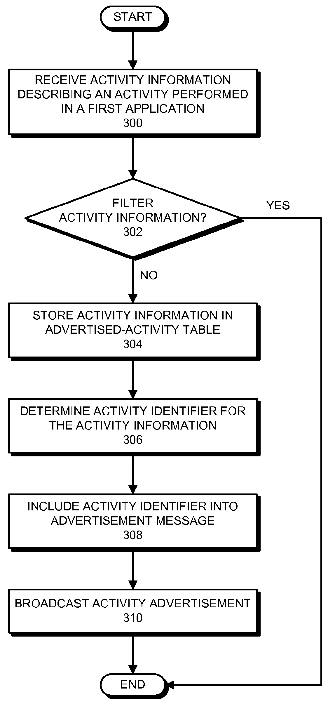 Activity continuation between electronic devices