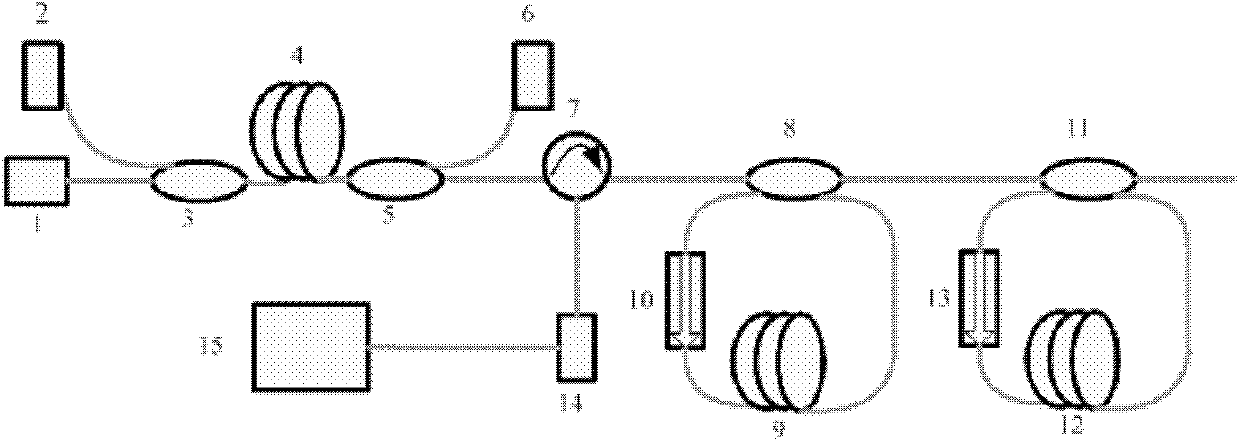 Photoproduction microwave device based on double-wavelength Brillouin optical fiber laser