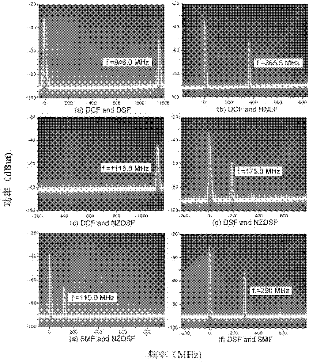 Photoproduction microwave device based on double-wavelength Brillouin optical fiber laser