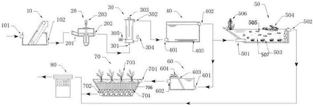 Water processing method and device based on water ecosystem