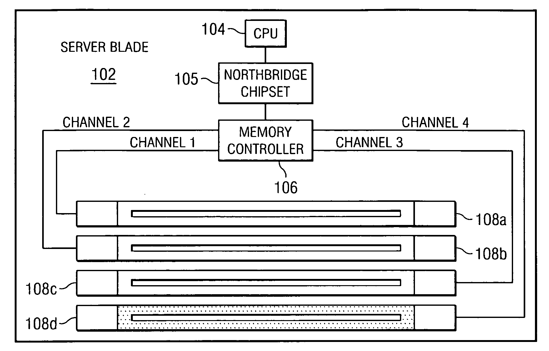 Dual-edged DIMM to support memory expansion