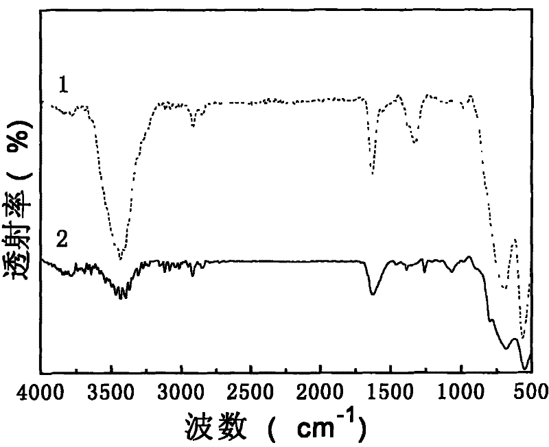 Electrorheological liquid preparation method for core-shell particle/composite base liquid