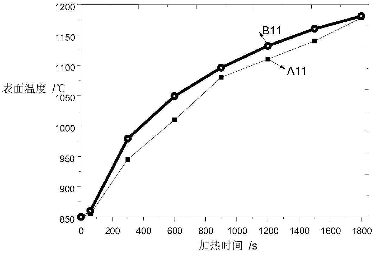 Prediction method of temperature field during electromagnetic induction heating of steel plate