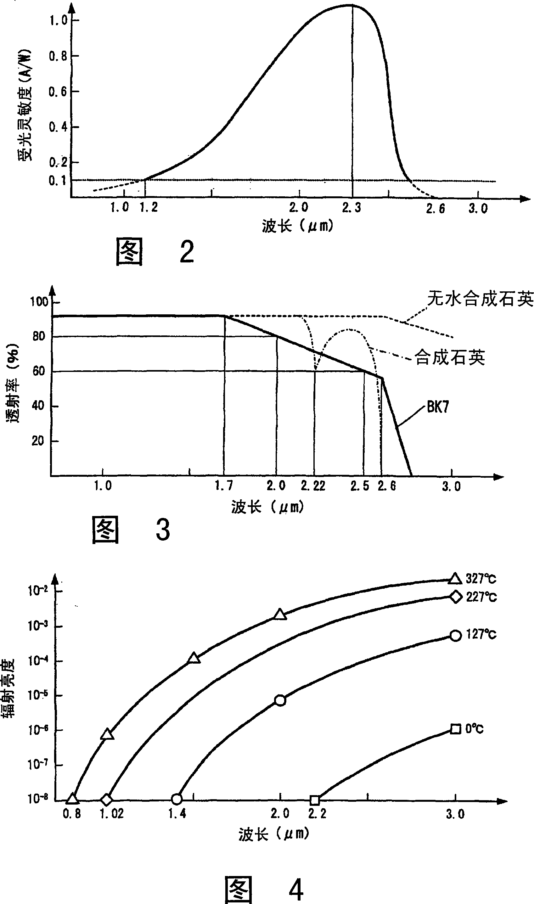 Laser heating device and laser heating method