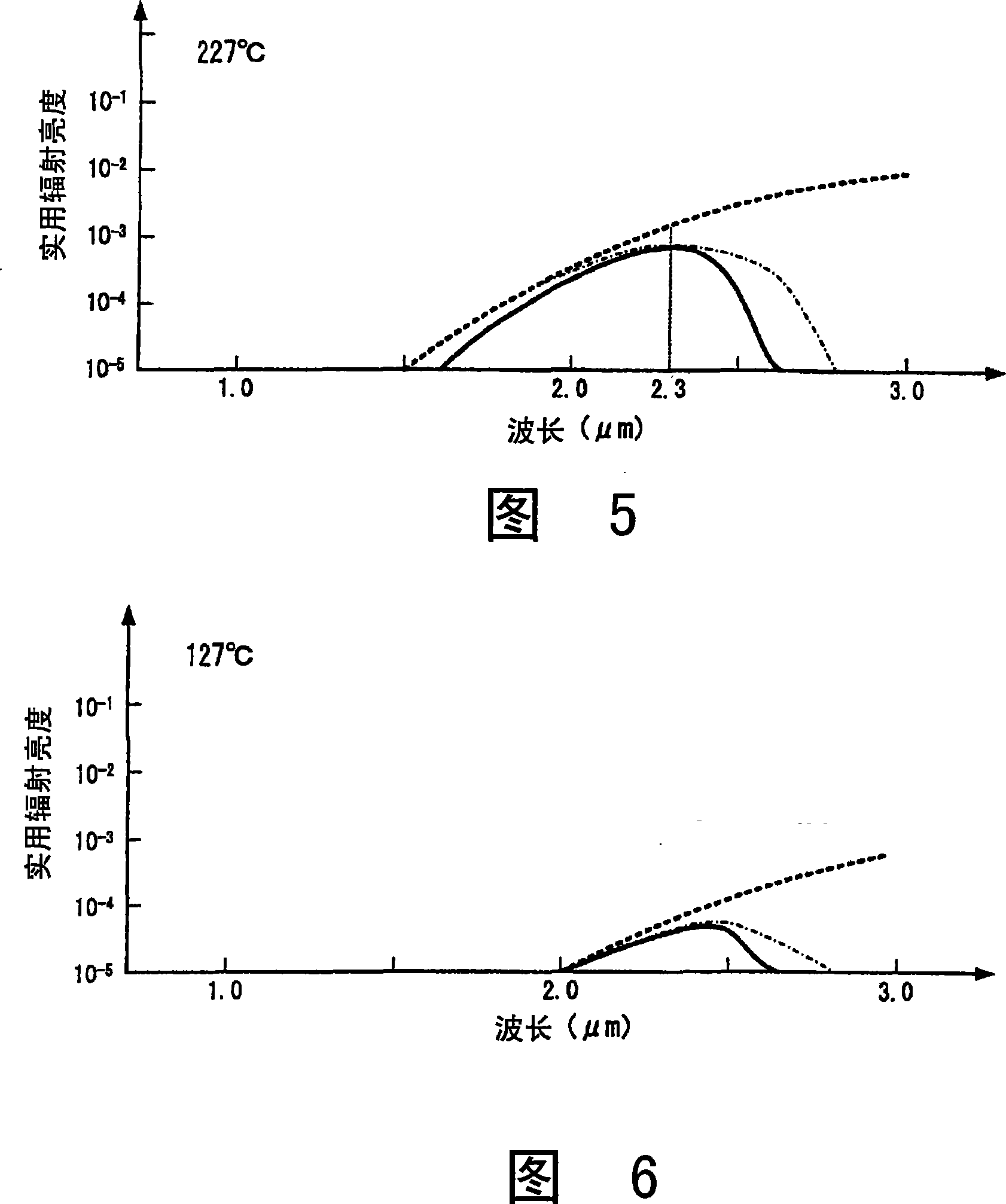 Laser heating device and laser heating method