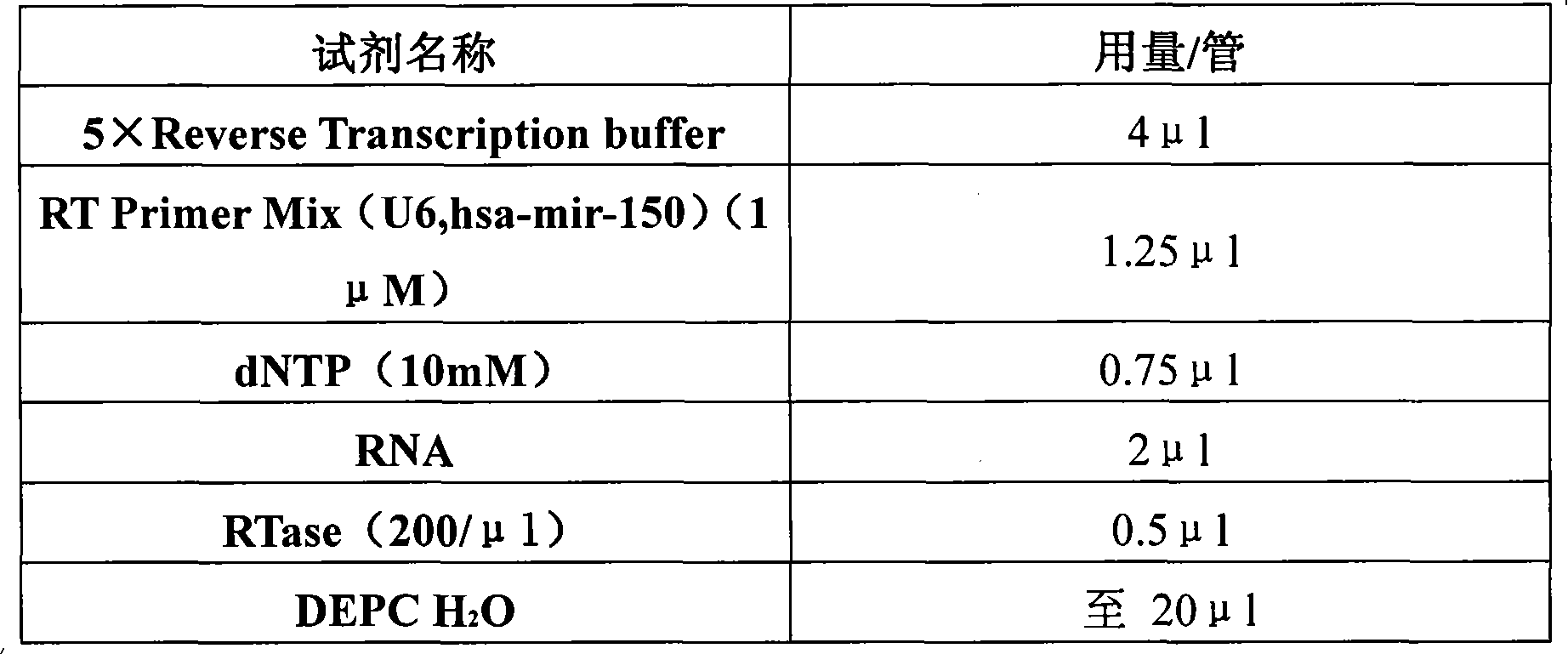 Human miR-150 antisense nucleic acid and application thereof