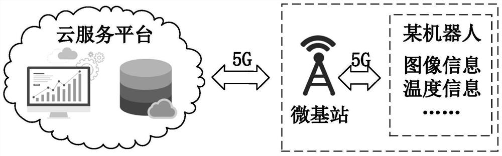 Pipeline detection system based on 5G communication and remote control method of pipeline detection system