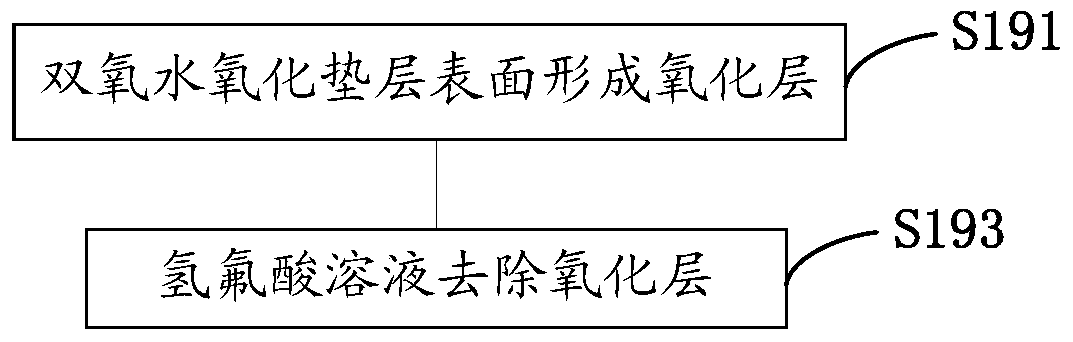 Formation method of contact hole