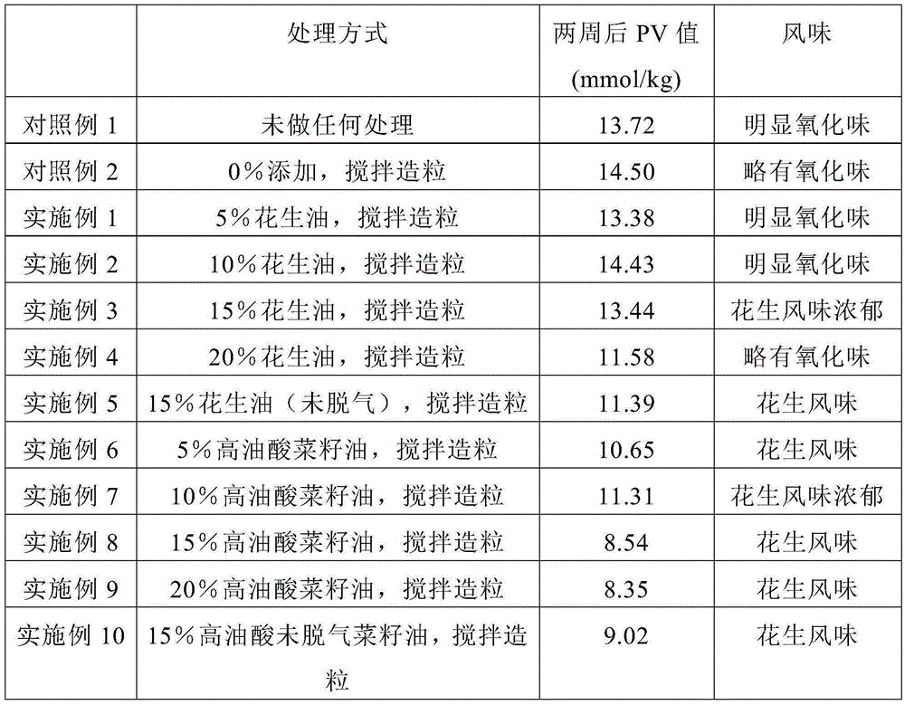 Rich-flavor and long-shelf life peanut powder and preparation process thereof