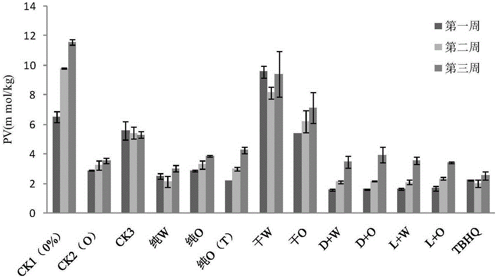 Rich-flavor and long-shelf life peanut powder and preparation process thereof