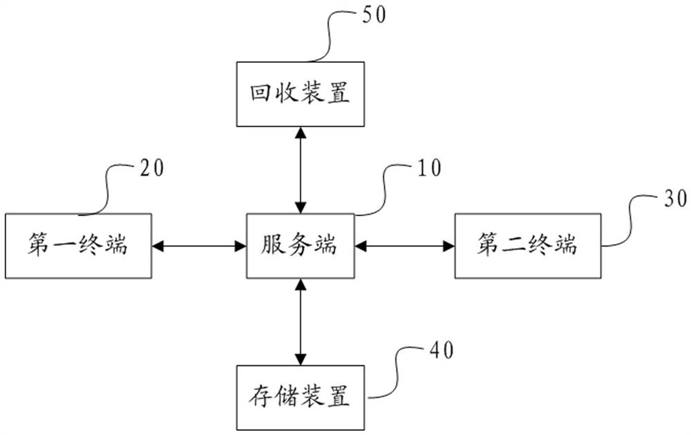 High-value disposable consumable management method and system based on SPD mode