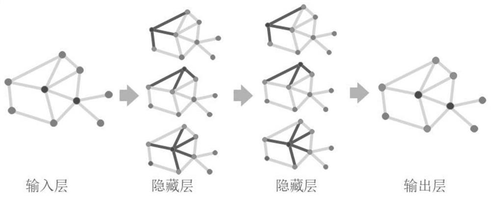 Graph classification-based arbitrage gang identification method