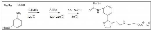 Anti-corrosion and waterproof emulsified asphalt and preparation method thereof