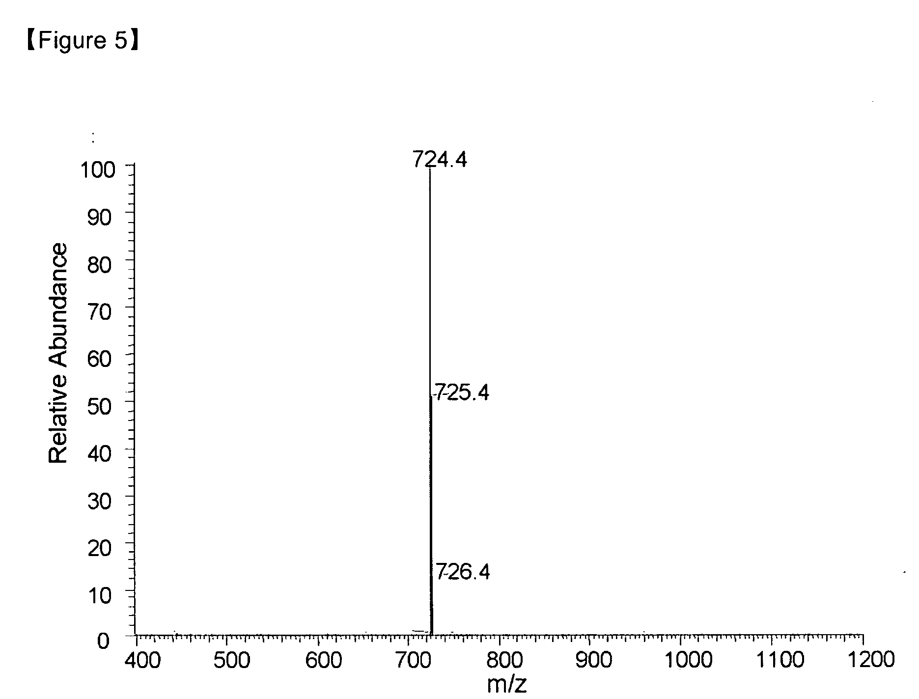 Novel imidazoquinazoline derivative, process for preparing the same, and organic electronic device using the same