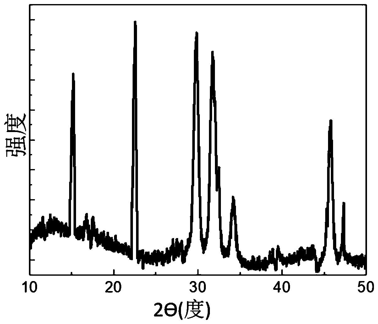 Quantum dot fluorescent probe for pH detection as well as preparation method and application of quantum dot fluorescent probe