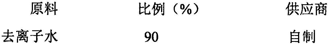 Pharmaceutical composition for treating periocular melanin deposition