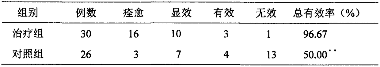 Pharmaceutical composition for treating periocular melanin deposition