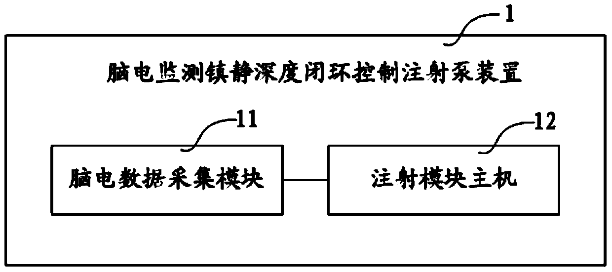 Brain electricity monitoring sedation depth close loop control injection pump device