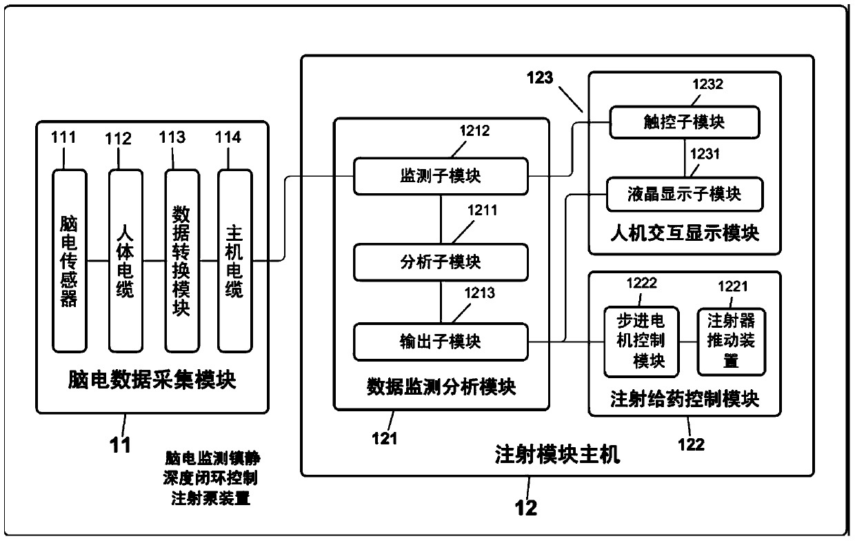 Brain electricity monitoring sedation depth close loop control injection pump device