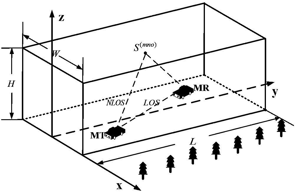 Rectangular tunnel wireless propagation channel modelling method