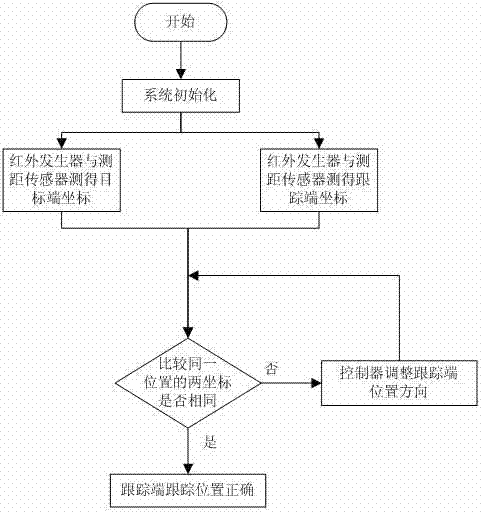 Intelligent tracking system